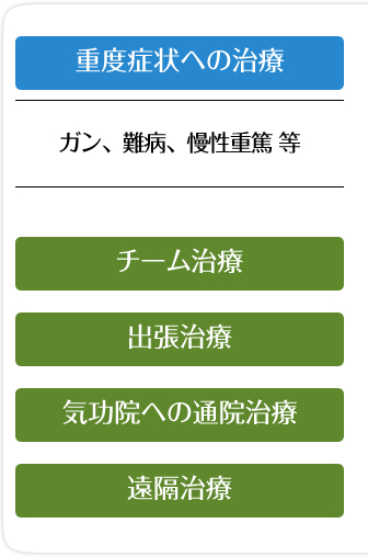 �d�x�Ǐ�ւ̎��Â���A��a�A�����d�ē�